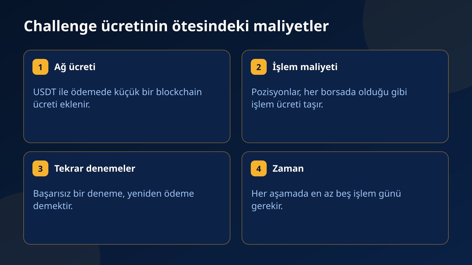 Challenge ücretinin ötesindeki dört maliyet: USDT ağ ücreti, pozisyonlardaki işlem maliyeti, başarısız denemeden sonra yeniden ödeme ve işlem günleri için gereken zaman