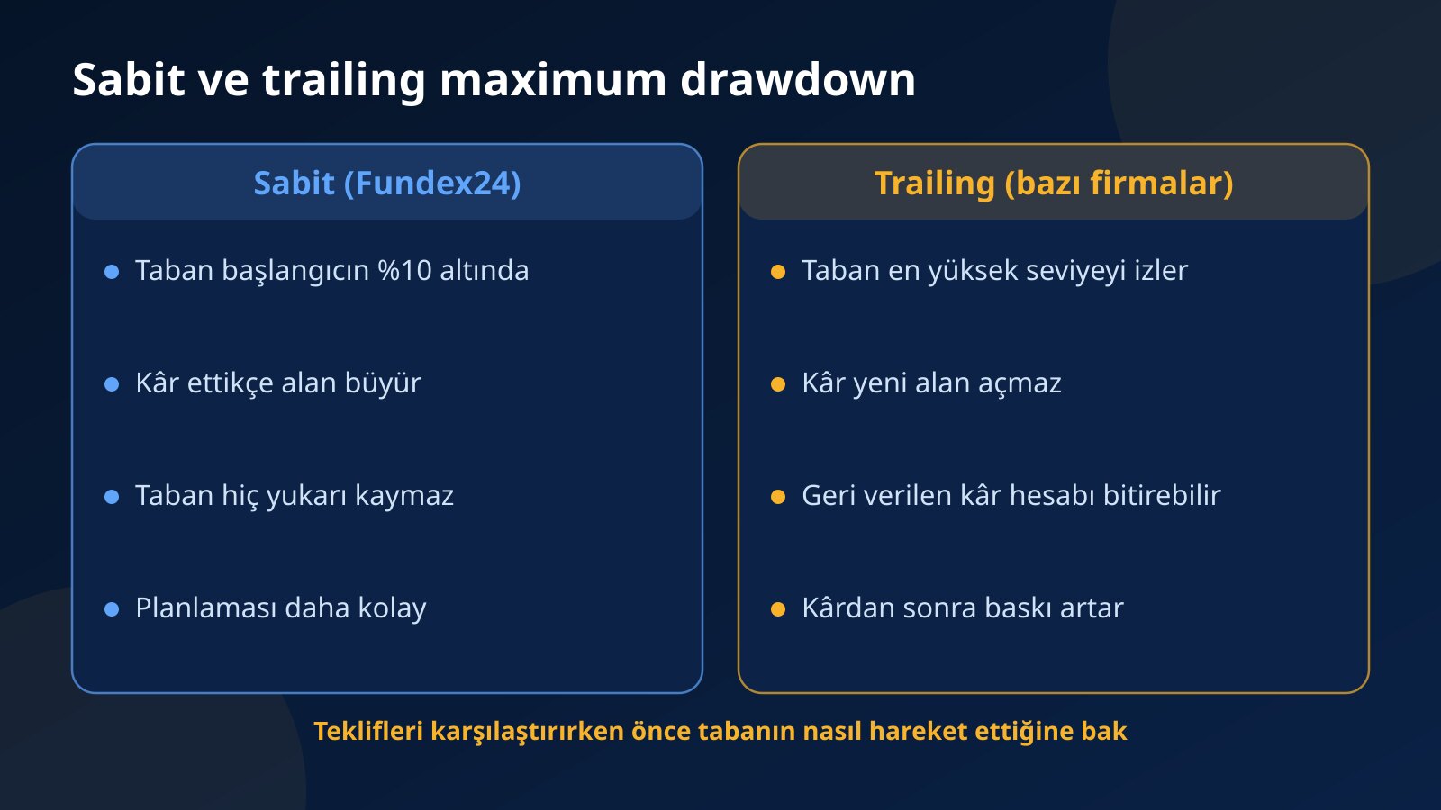 Sabit maximum drawdown ile trailing drawdown karşılaştırması: tabanın hareketi, kârın etkisi ve planlama kolaylığı