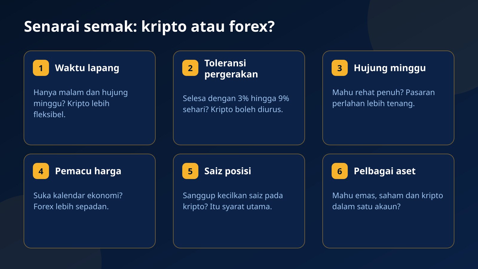 Enam kad senarai semak untuk memilih antara prop kripto dan prop forex: waktu lapang, toleransi pergerakan, hujung minggu, pemacu harga, saiz posisi dan pelbagai aset