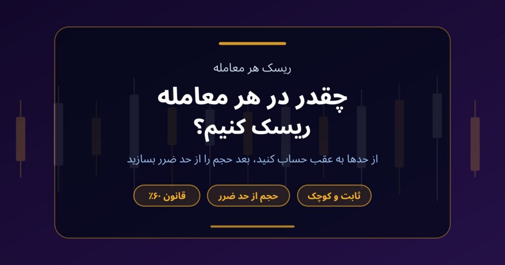 در حساب فاند پراپ چقدر در هر معامله ریسک کنیم؟