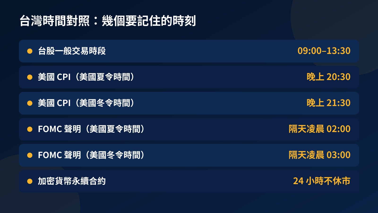 台灣時間對照表：台股一般交易時段、美國 CPI 與 FOMC 聲明在美國夏令和冬令時間的台灣公布時刻