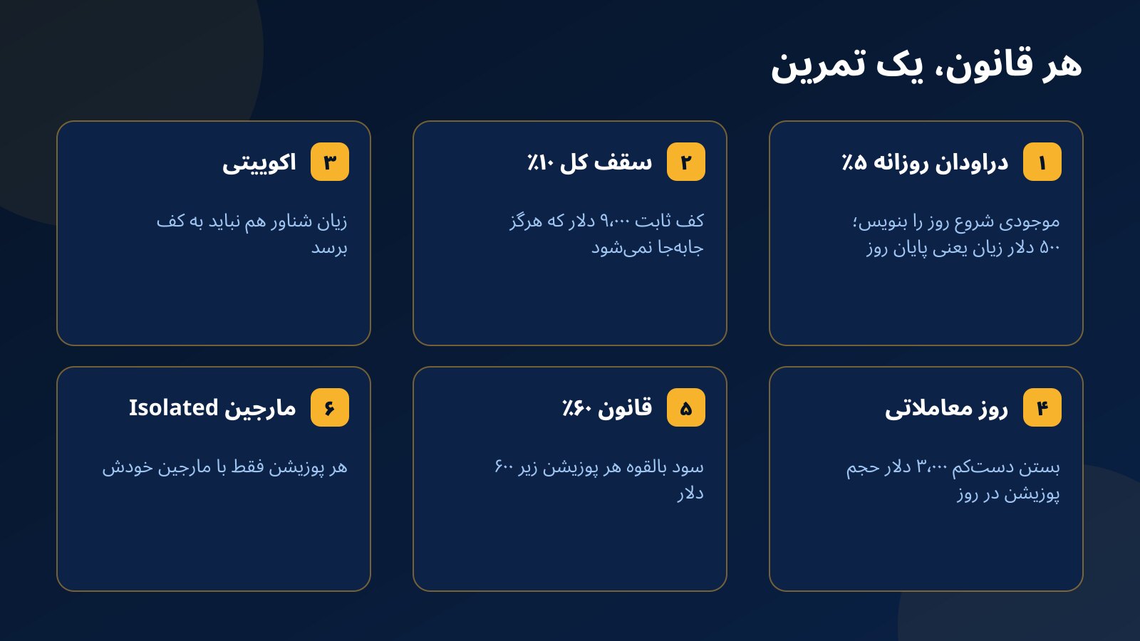 شش قانون چالش و تمرین معادل هر کدام روی موجودی مجازی ده هزار دلاری حساب تمرینی