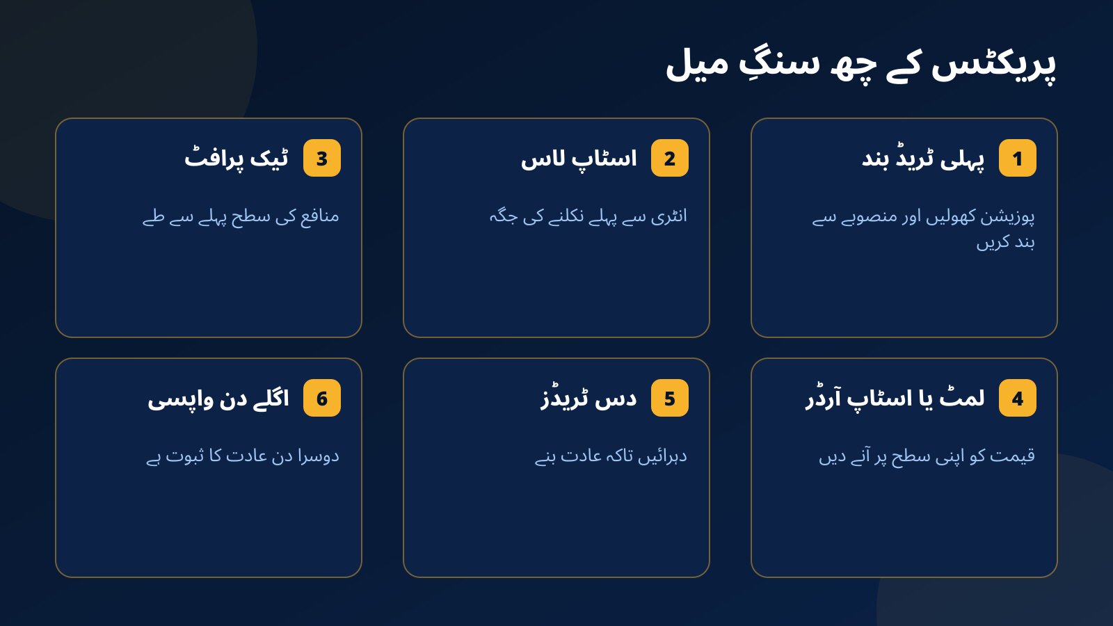 Fundex24 پریکٹس کے چھ سنگِ میل کارڈز کی شکل میں: پہلی ٹریڈ بند، اسٹاپ لاس، ٹیک پرافٹ، لمٹ یا اسٹاپ آرڈر، دس ٹریڈز اور اگلے دن واپسی