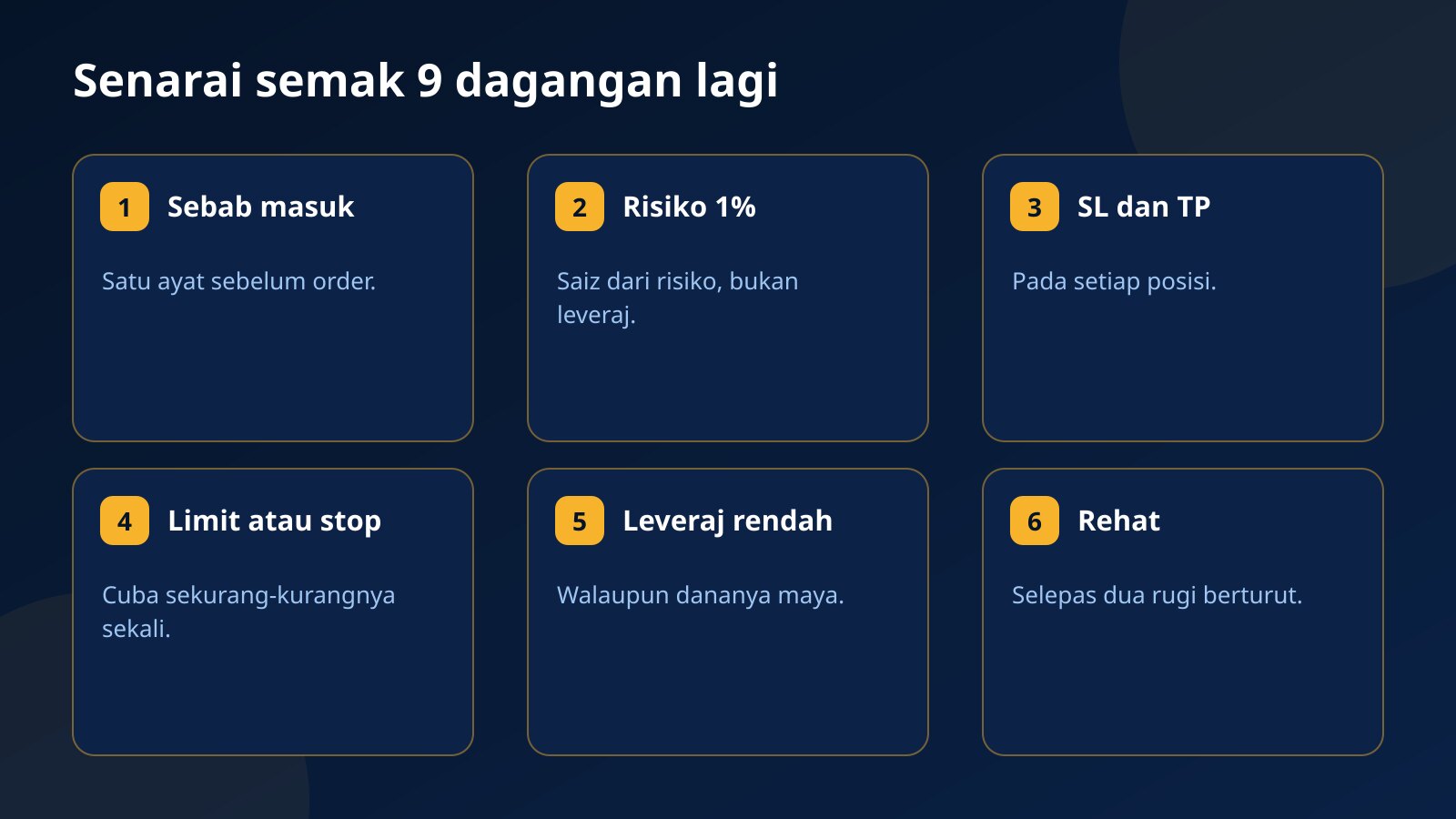 Enam kad senarai semak untuk sembilan dagangan latihan seterusnya: sebab masuk, risiko 1%, SL dan TP, order limit, leveraj rendah dan rehat