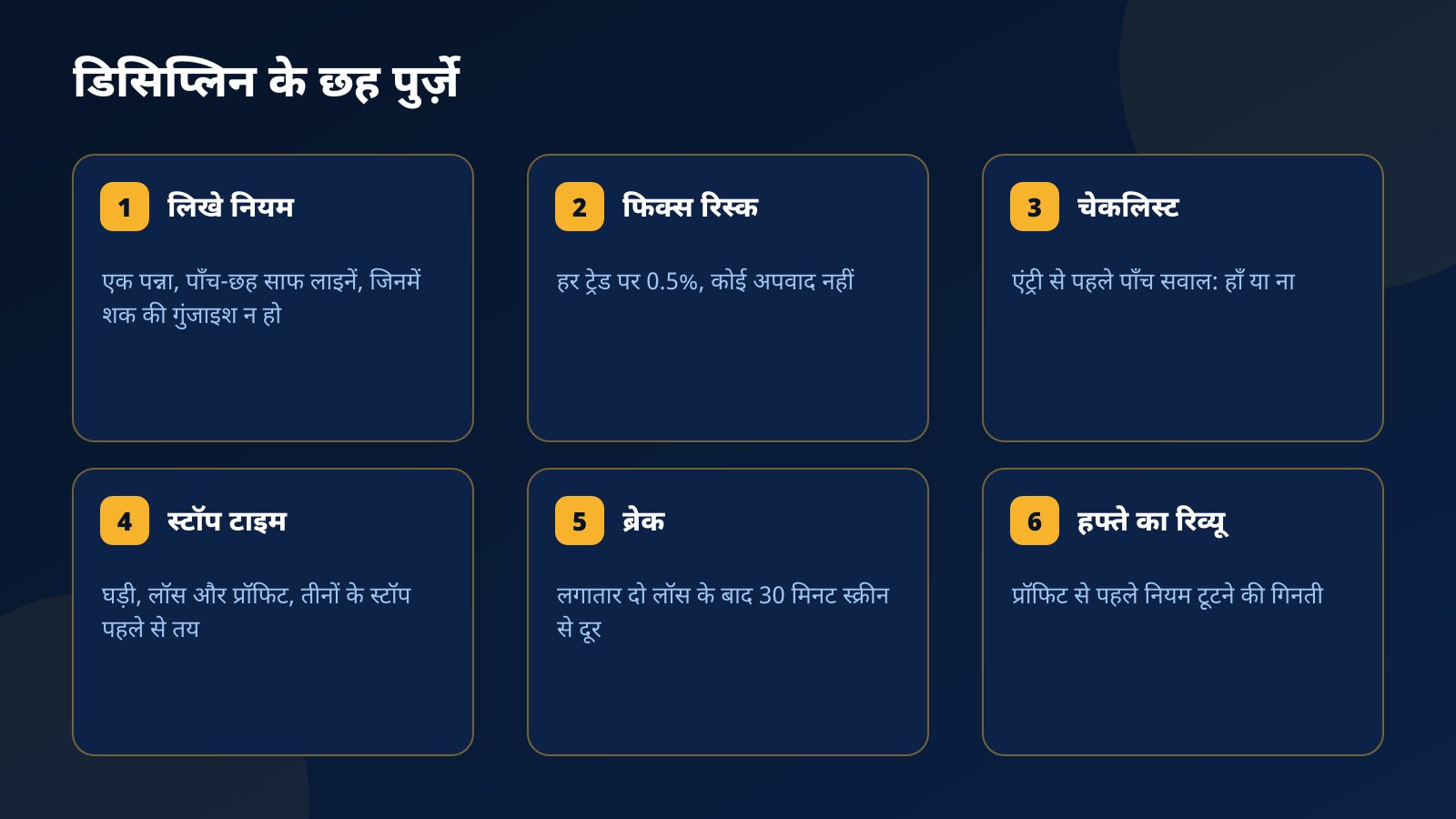 ट्रेडिंग डिसिप्लिन सिस्टम के छह हिस्सों वाले कार्ड: लिखे नियम, फिक्स रिस्क, चेकलिस्ट, स्टॉप टाइम, लॉस के बाद ब्रेक और हफ्ते का रिव्यू