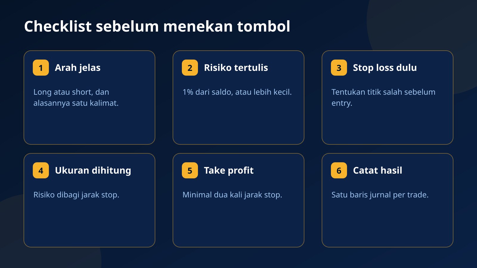Enam kartu checklist sebelum entry: arah jelas, risiko tertulis, stop loss dulu, ukuran dihitung, take profit, dan catat hasil