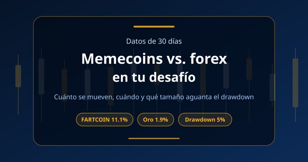 Volatilidad de las memecoins vs. forex en un desafío de fondeo