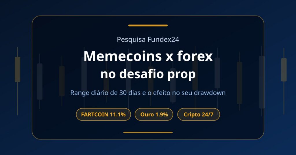 Volatilidade das memecoins x forex lento: o que muda na mesa proprietária