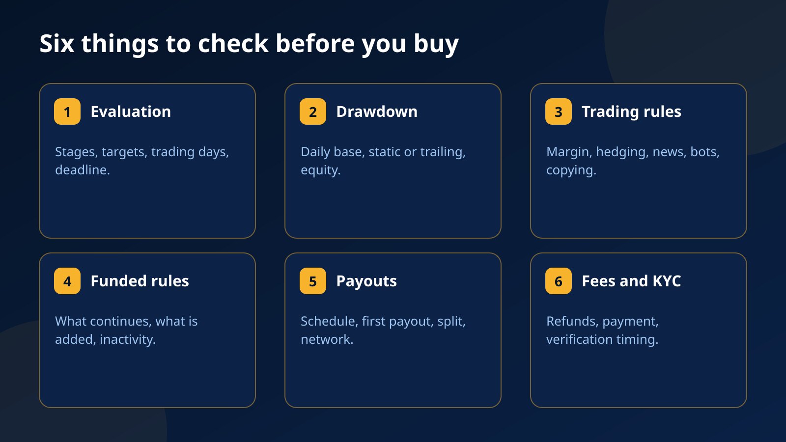 Six things to check before buying a prop firm challenge: evaluation, drawdown, trading rules, funded account rules, payouts, and fees with verification