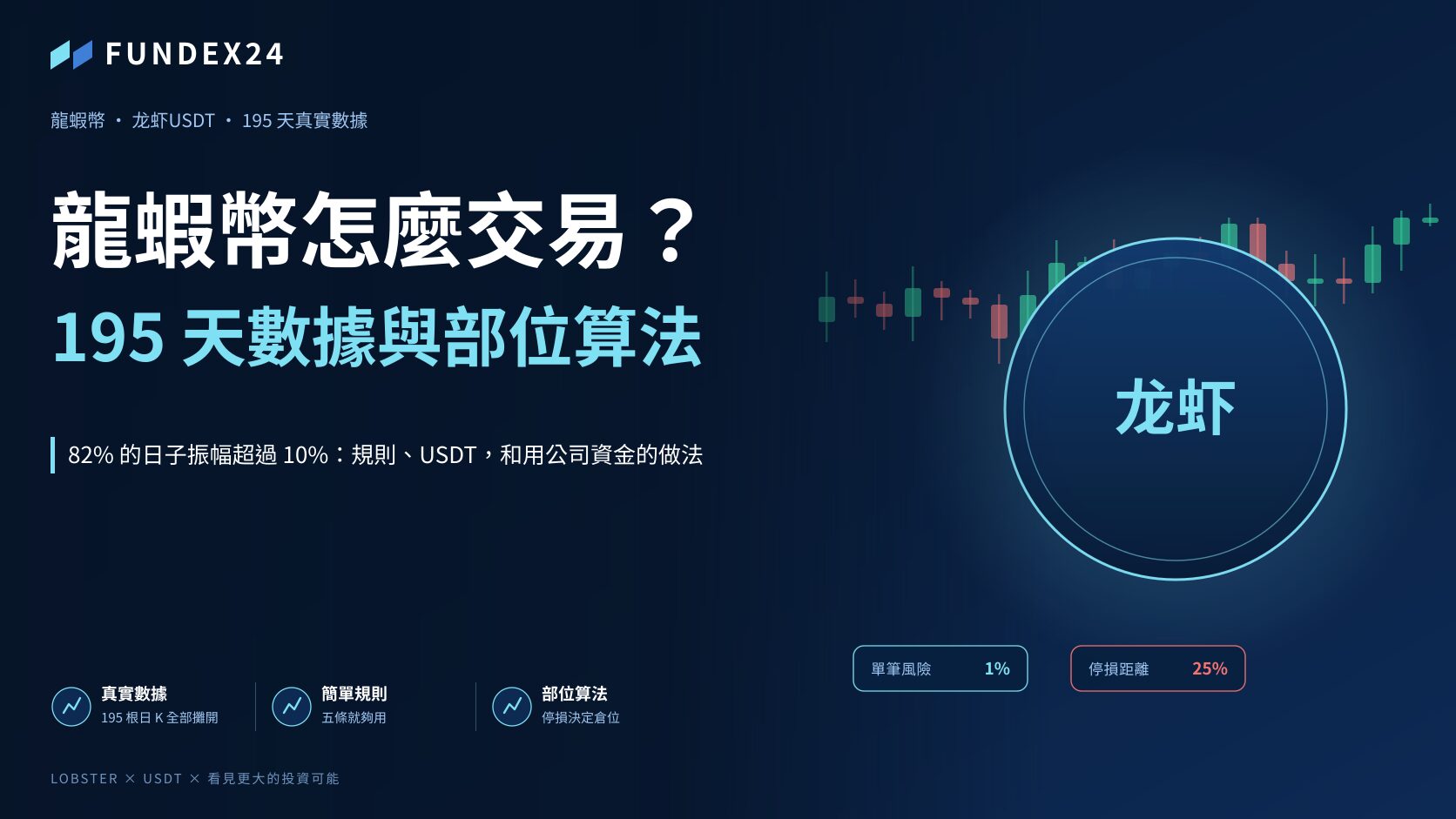 龍蝦幣（龙虾USDT）完整指南：195 天真實數據、五條簡單規則，和用公司資金交易的做法