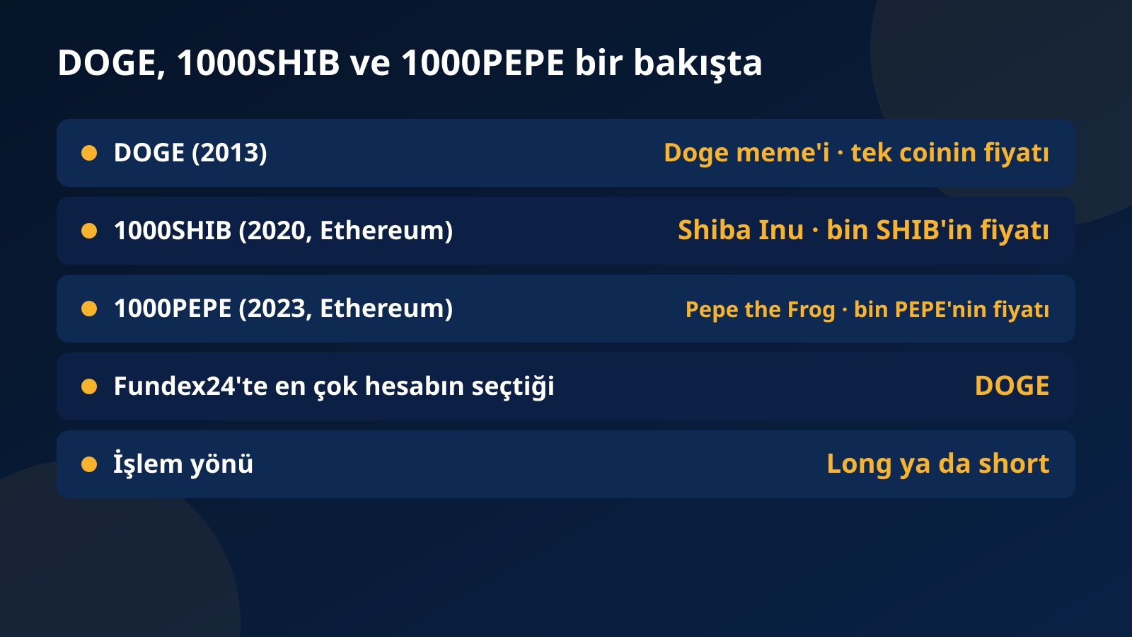 DOGE, 1000SHIB ve 1000PEPE paritelerinin çıkış yılı, dayandığı meme ve ekrandaki fiyatın kaç coini gösterdiğini özetleyen tablo
