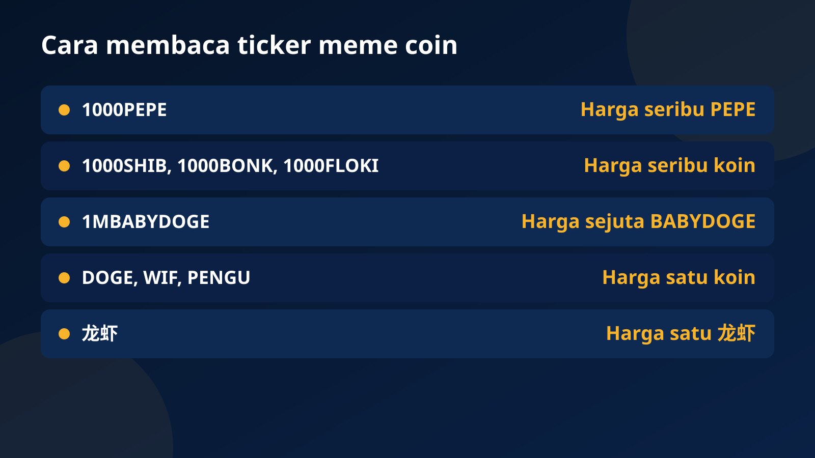 Tabel cara membaca ticker meme coin: 1000PEPE harga seribu PEPE, 1MBABYDOGE harga sejuta BABYDOGE, DOGE harga satu koin, dan 龙虾 harga satu 龙虾