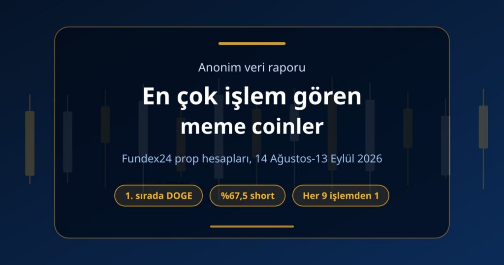 En Çok İşlem Gören Meme Coinler: Fundex24 Prop Raporu (Eylül 2026)