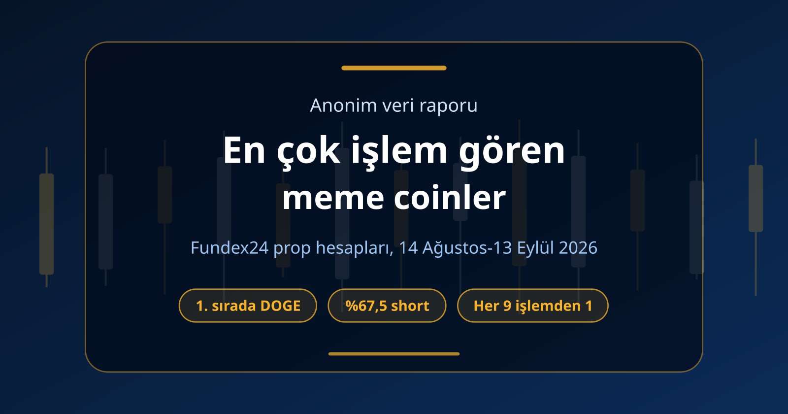 En Çok İşlem Gören Meme Coinler: Fundex24 Prop Raporu (Eylül 2026)