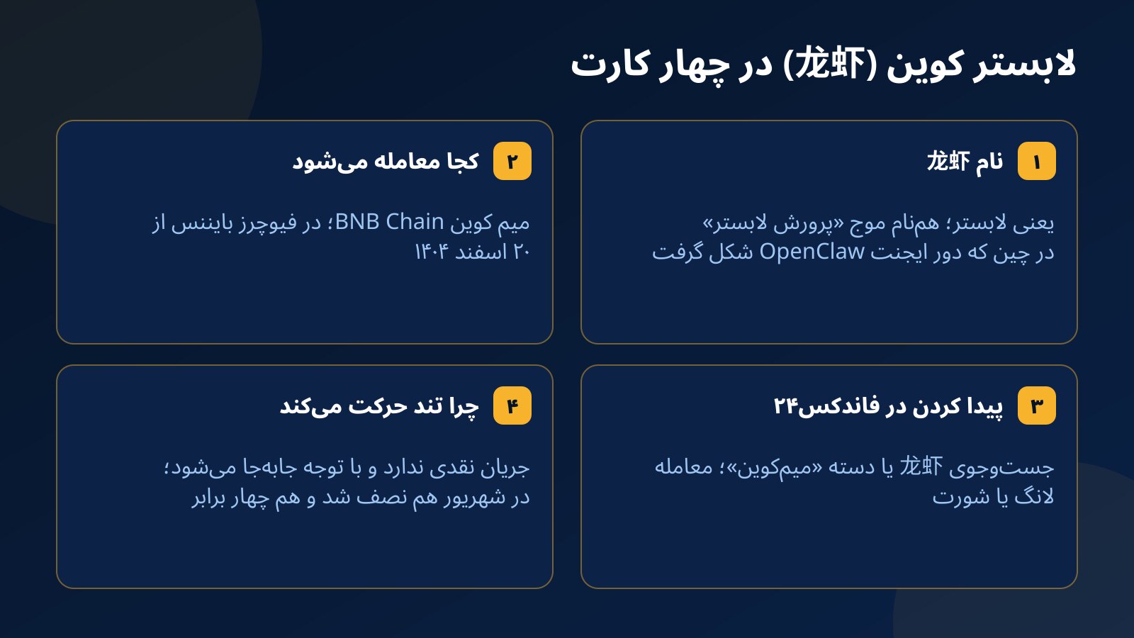 چهار کارت درباره لابستر کوین: معنای نام 龙虾، معامله در فیوچرز بایننس، پیدا کردن آن در فاندکس۲۴ و دلیل نوسان تند