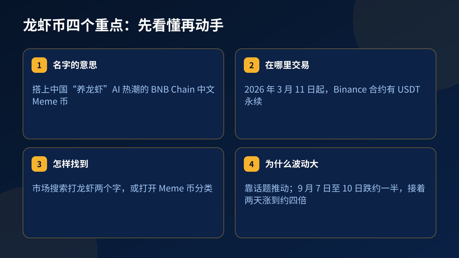 四张卡片:龙虾币的名字来历、在 Binance 合约上线的日期、在 Fundex24 的搜索方法,以及它 9 月大起大落的原因