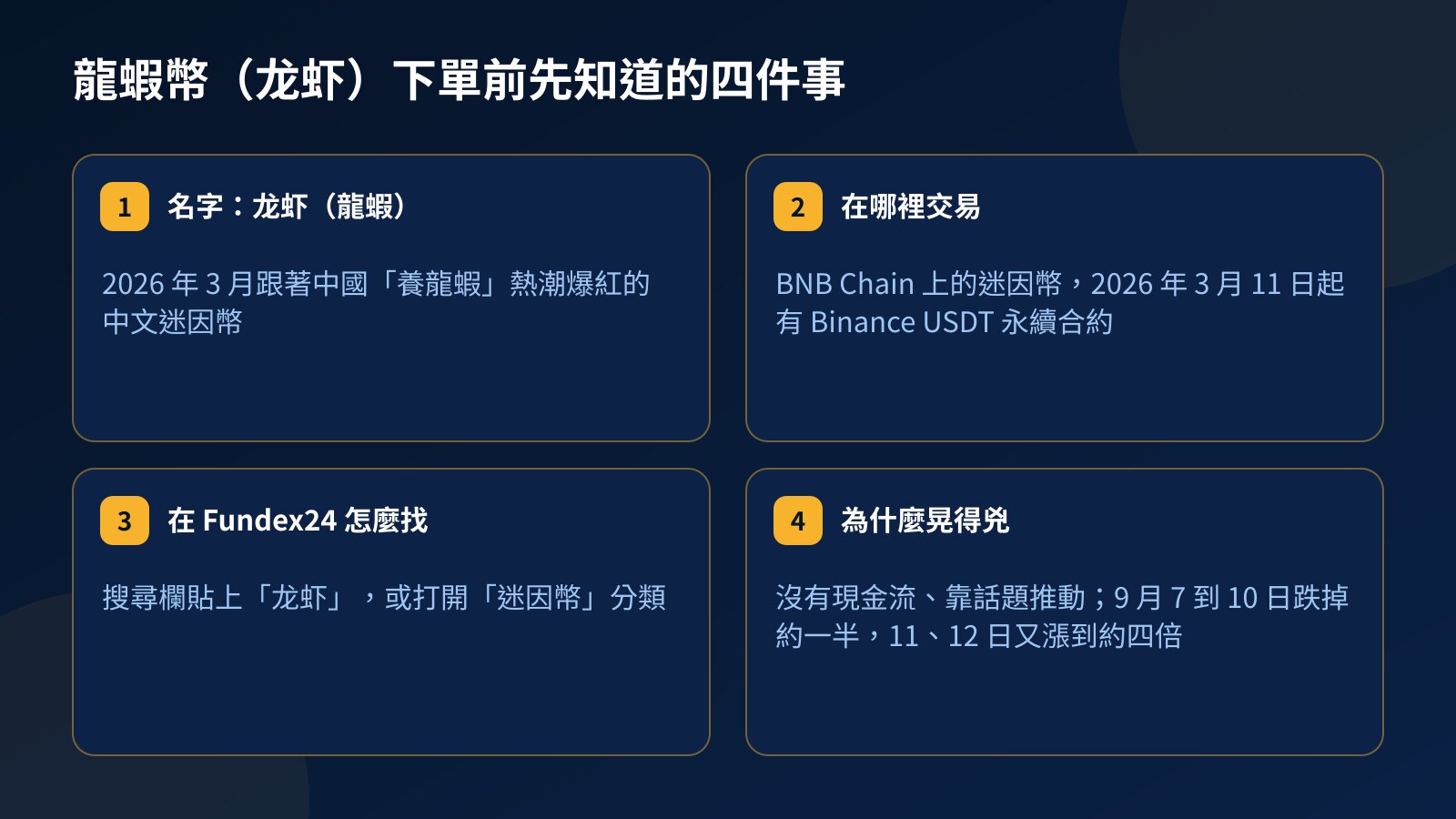 四張卡片整理龍蝦幣:龙虾名字的由來、BNB Chain 與 Binance 合約上線時間、在 Fundex24 搜尋的方法,以及 9 月大起大落的背景
