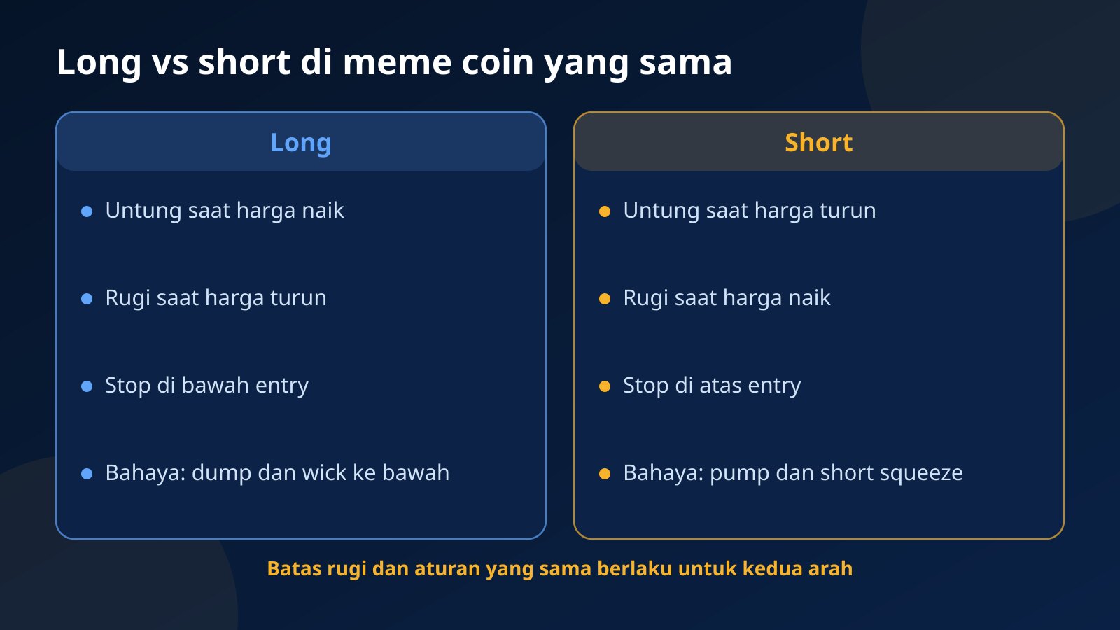 Perbandingan long dan short di meme coin: kapan untung, kapan rugi, letak stop, dan bahaya utama masing-masing arah