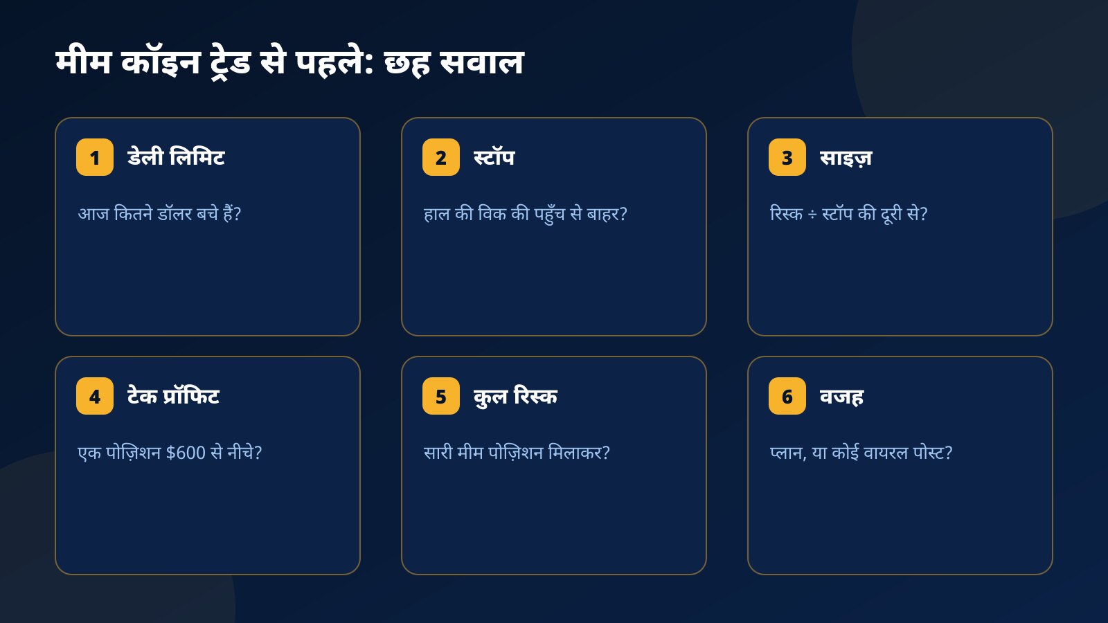 मीम कॉइन ट्रेड से पहले की छह कार्ड वाली चेकलिस्ट: बची हुई डेली लिमिट, विक से बाहर स्टॉप, रिस्क से साइज़, $600 से नीचे टेक प्रॉफिट, कुल रिस्क और ट्रेड की वजह