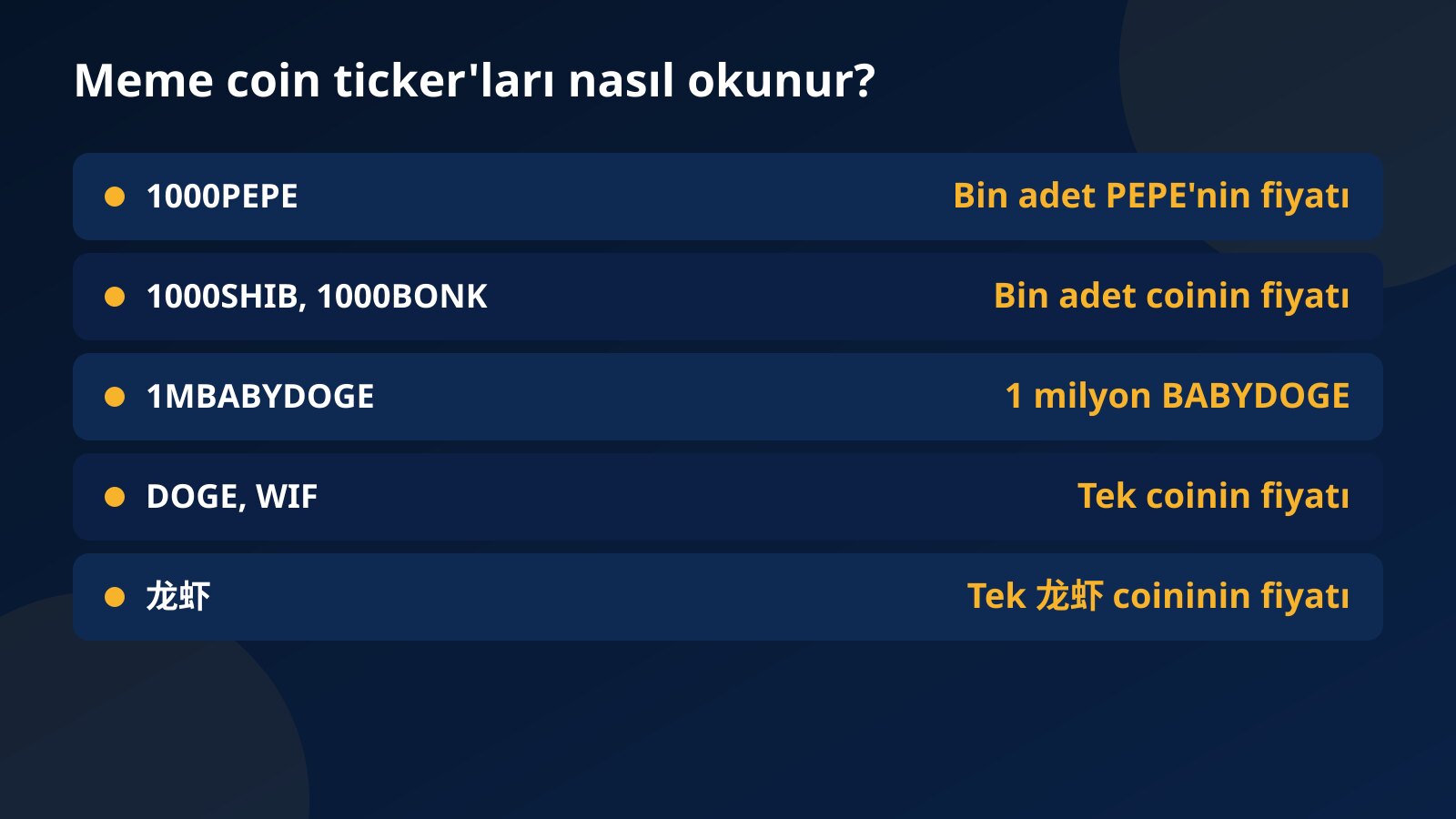 1000PEPE, 1000SHIB, 1MBABYDOGE, DOGE, WIF ve 龙虾 ticker'larının ekranda kaç adet coinin fiyatını gösterdiğini açıklayan tablo