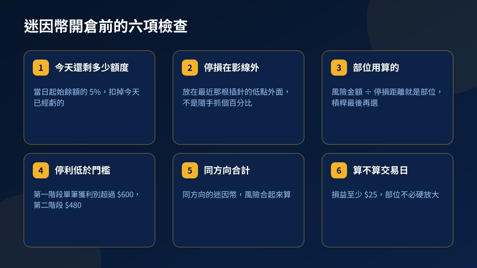 六張卡片的迷因幣開倉前檢查清單：今天剩多少回撤額度、停損是否在影線外、部位是否用算的、停利是否低於高風險門檻、同方向合計風險、能不能算交易日