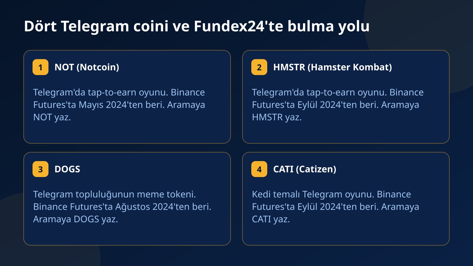 NOT, HMSTR, DOGS ve CATI tokenlerinin hangi Telegram oyunundan ya da topluluğundan çıktığını ve Fundex24'te nasıl bulunduklarını gösteren dört kart