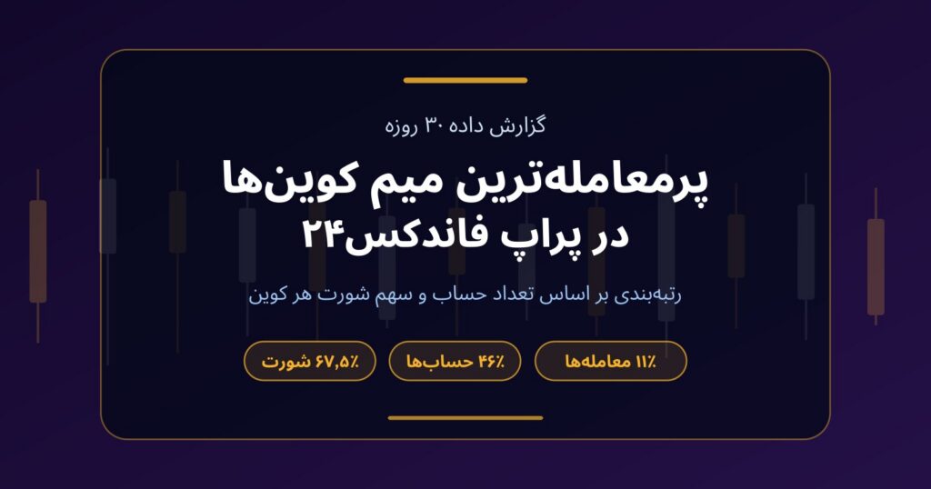 پرمعامله‌ترین میم کوین‌ها در پراپ فاندکس۲۴؛ گزارش شهریور ۱۴۰۵