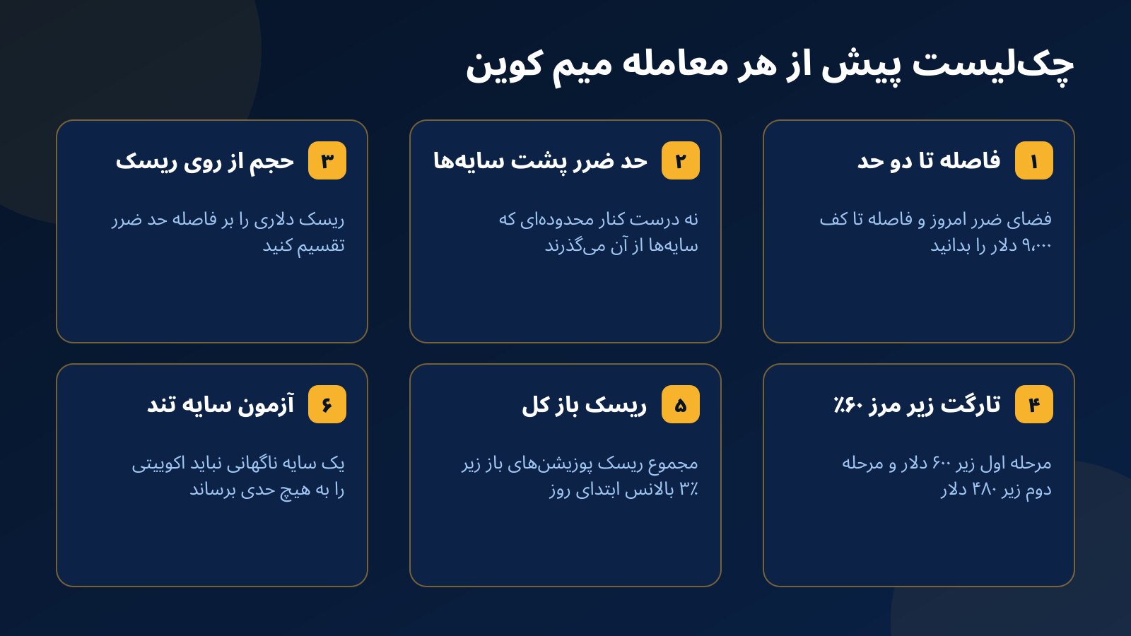 شش کارت چک‌لیست پیش از معامله میم کوین در چالش: فاصله تا دو حد، حد ضرر پشت سایه‌ها، حجم از روی ریسک، تارگت زیر مرز ۶۰٪، ریسک باز کل و آزمون سایه تند