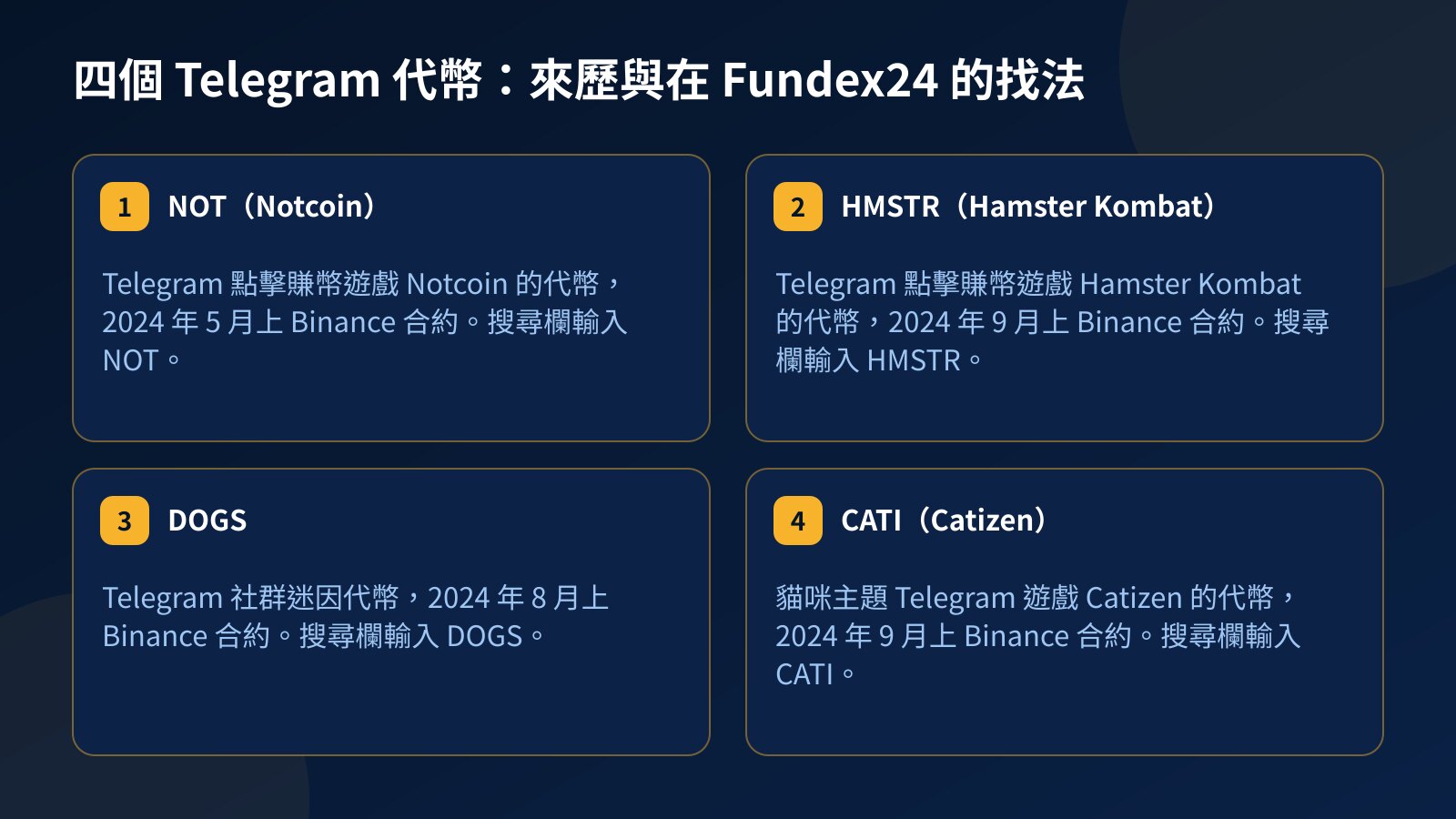 四張卡片:NOT、HMSTR、DOGS、CATI 四個 Telegram 代幣的來歷、上 Binance 合約的時間,以及在 Fundex24 市場搜尋輸入代號的找法