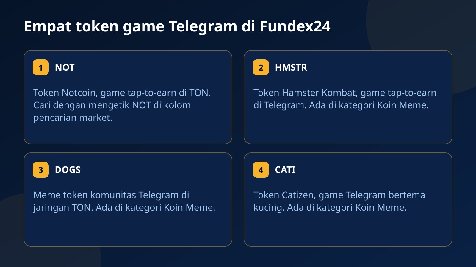 Empat kartu token game Telegram: NOT dari Notcoin, HMSTR dari Hamster Kombat, DOGS dari komunitas Telegram, dan CATI dari Catizen, lengkap dengan cara menemukannya di Fundex24