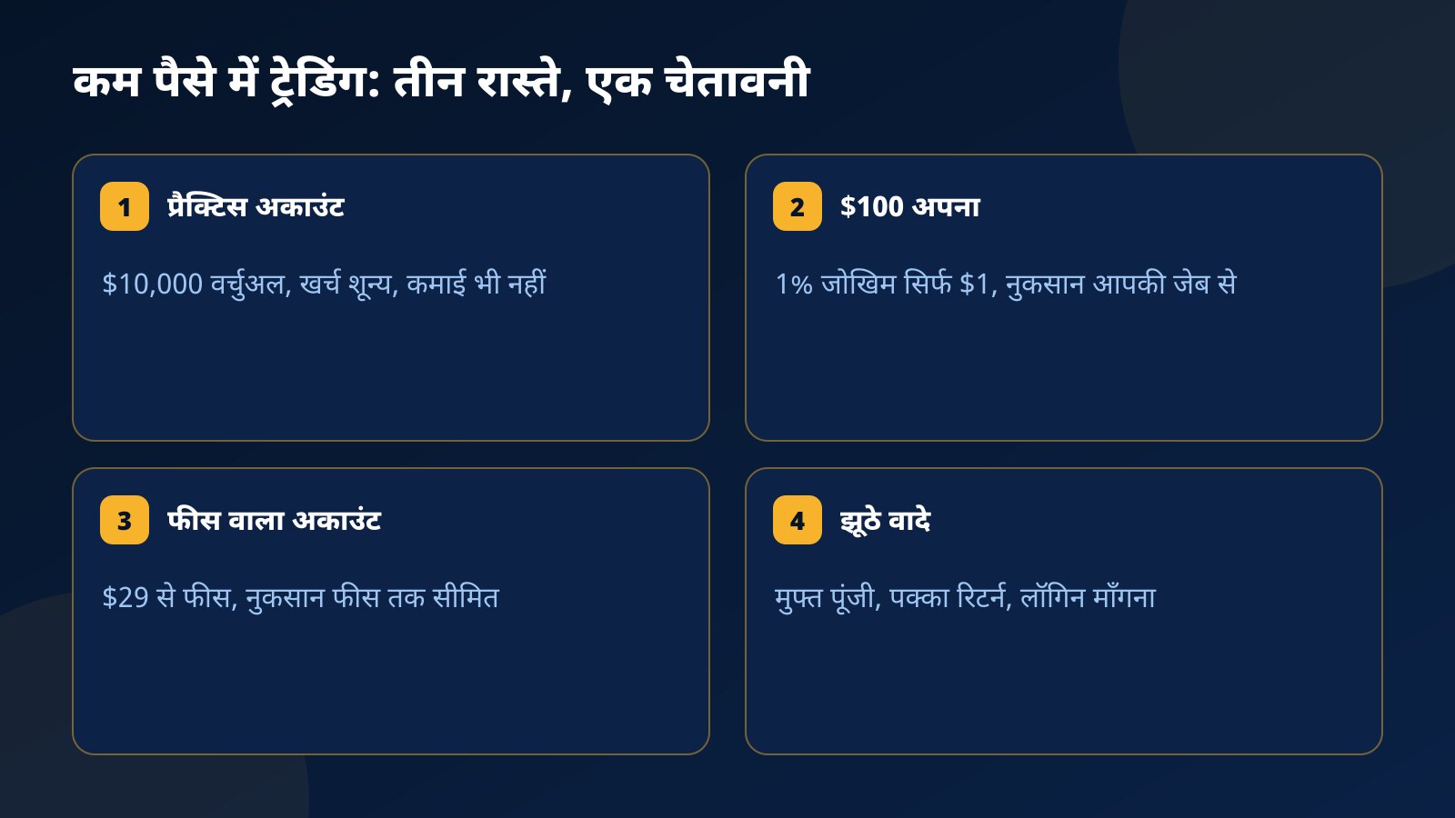 कम या बिना पैसे ट्रेडिंग के तीन असली रास्तों और एक चेतावनी वाले कार्ड: वर्चुअल प्रैक्टिस अकाउंट, $100 का अपना अकाउंट, एक बार की फीस वाला अकाउंट और मुफ्त पूंजी के झूठे वादे