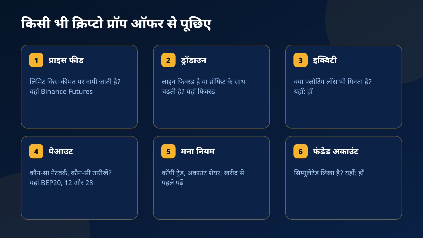 क्रिप्टो प्रॉप ऑफर परखने के छह सवालों वाले कार्ड: प्राइस फीड, फिक्स्ड या ट्रेलिंग ड्रॉडाउन, इक्विटी, पेआउट नेटवर्क, मना नियम और सिम्युलेटेड अकाउंट
