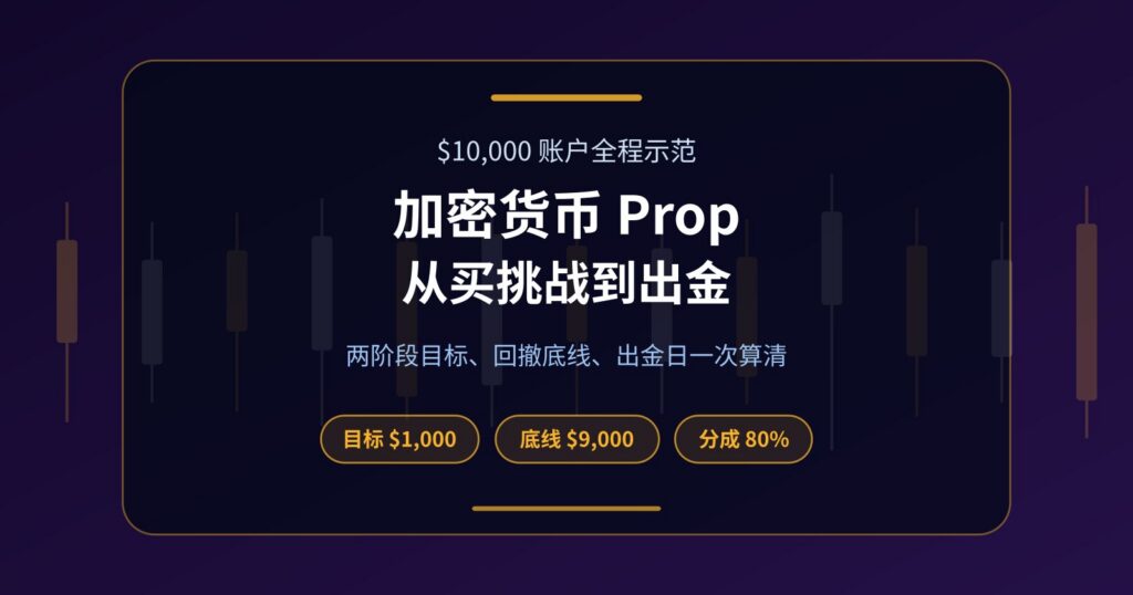 加密货币 Prop 实操：用 $10,000 账户从买挑战算到出金