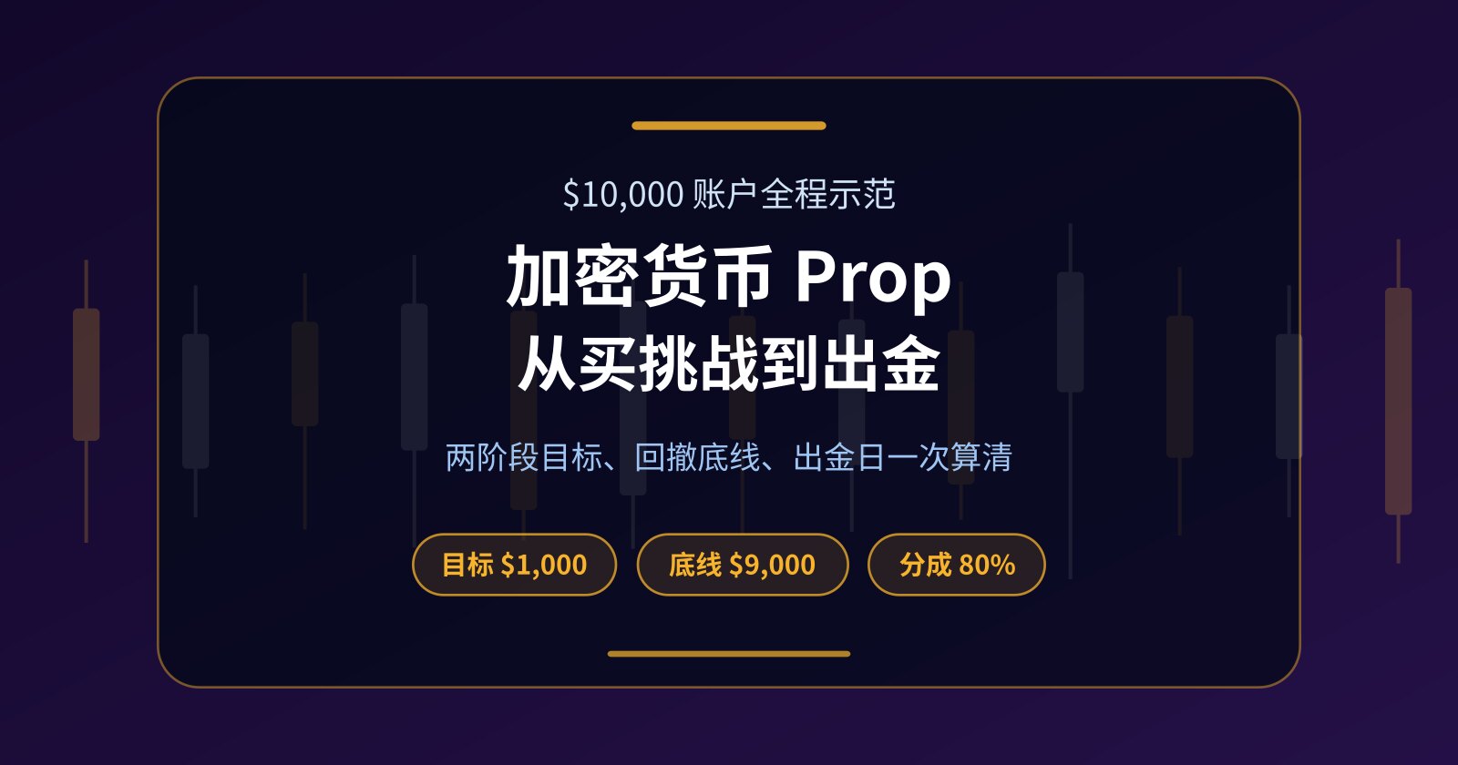 加密货币 Prop 实操：用 $10,000 账户从买挑战算到出金