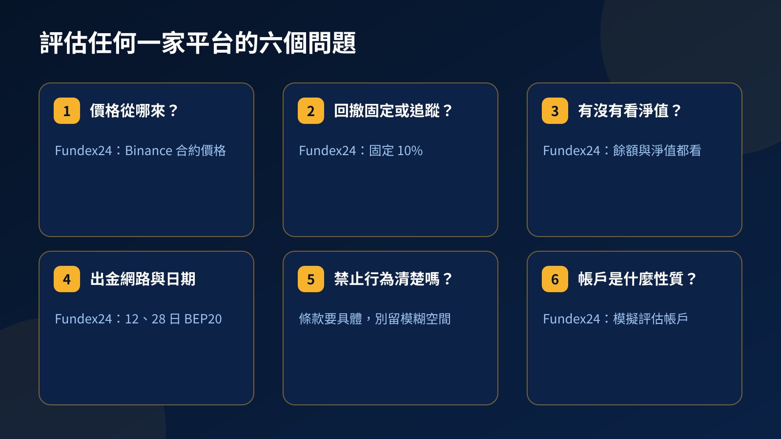 六張卡片:評估加密貨幣自營交易平台時要問的價格來源、回撤是固定或追蹤、是否監控淨值、出金網路與日期、禁止行為清單、資金帳戶性質