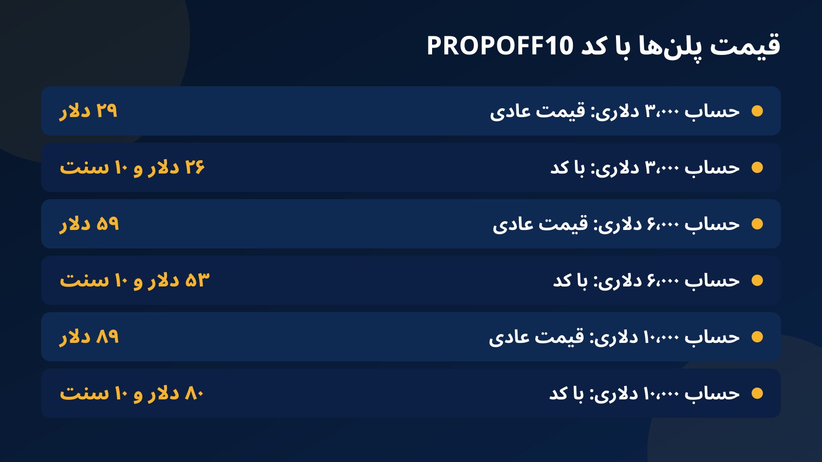 جدول قیمت سه پلن چالش فاندکس۲۴ با قیمت عادی و قیمت بعد از اعمال کد PROPOFF10