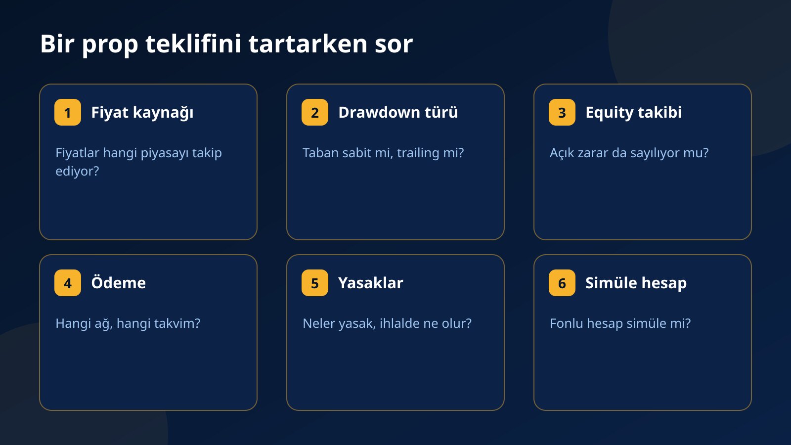 Bir kripto prop teklifini değerlendirirken sorulacak fiyat kaynağı, drawdown türü, equity takibi, ödeme takvimi, yasaklar ve simüle hesap sorularını gösteren kartlar