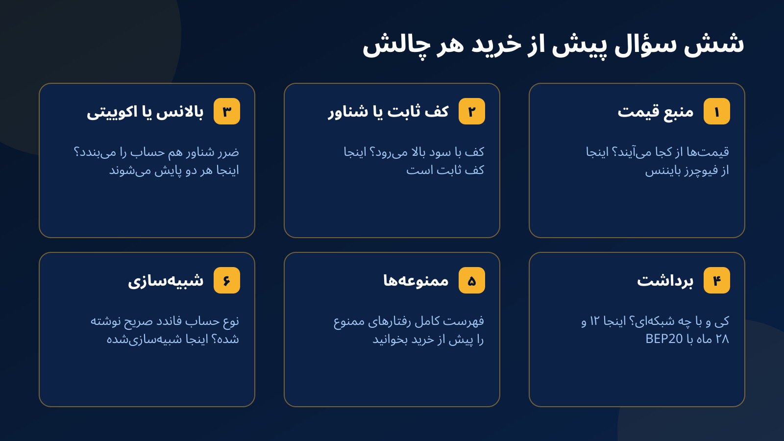 شش کارت پرسش برای سنجش شرکتهای پراپ کریپتو: منبع قیمت، کف ثابت یا شناور، پایش اکوییتی، برداشت، ممنوعهها و شبیهسازی
