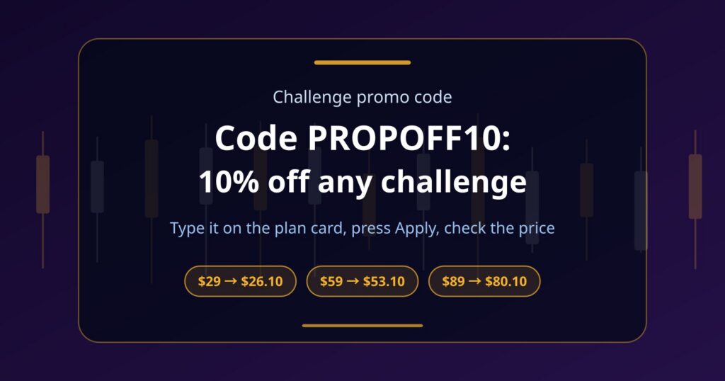 Prop Firm Discount Code PROPOFF10: 10% Off Any Fundex24 Challenge