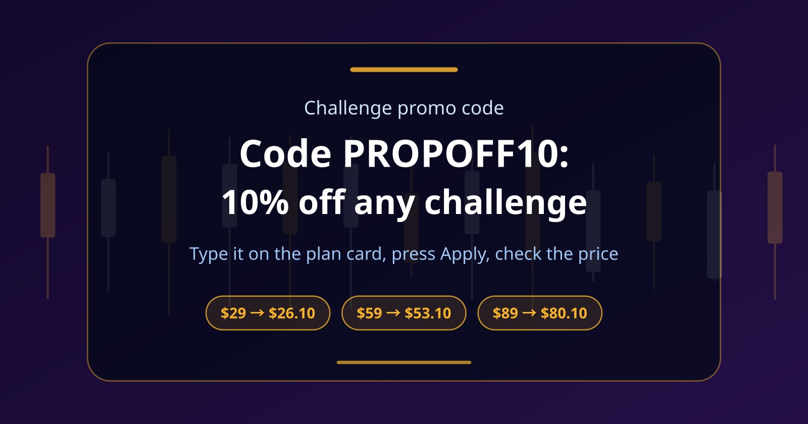 Prop Firm Discount Code PROPOFF10: 10% Off Any Fundex24 Challenge