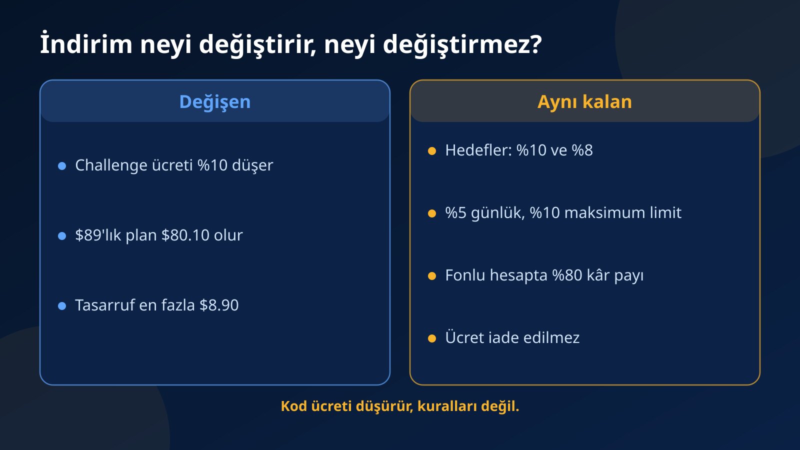PROPOFF10 kodunun değiştirdiği ücret ve bütçe ile değiştirmediği hedefler, drawdown limitleri, kâr payı ve iade kuralının karşılaştırması