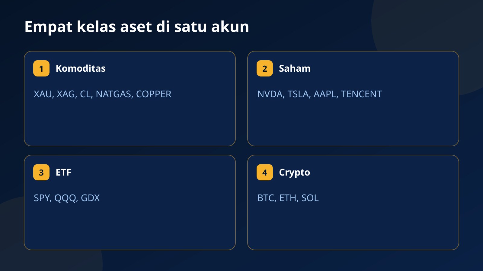 Empat kartu kelas aset di satu akun Fundex24: komoditas XAU dan CL, saham NVDA dan TSLA, ETF SPY dan QQQ, serta crypto BTC dan ETH