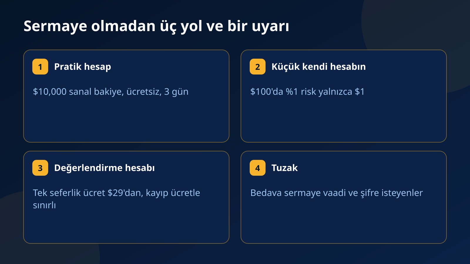 Sermayesiz kripto trade için ücretsiz pratik hesap, küçük kendi hesabı ve ücretli değerlendirme hesabı yollarını ve bedava sermaye uyarısını gösteren dört kart