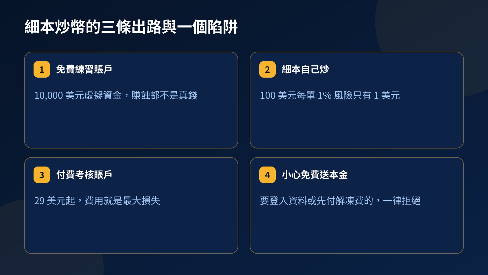 四張卡片：免費練習賬戶、細本自己炒、付一次費用換考核賬戶三條出路，以及免費送本金的騙局警告