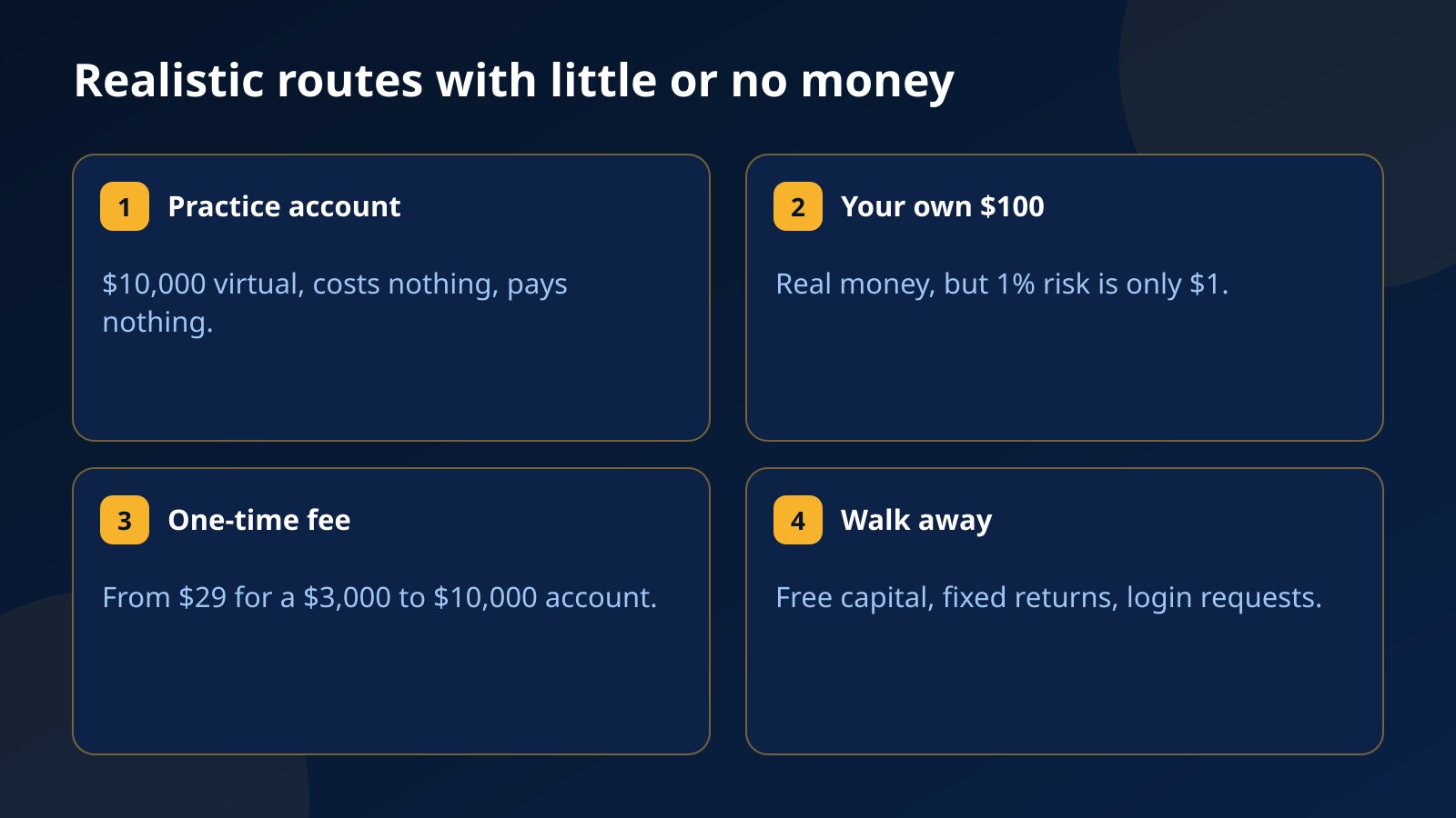 Four cards: a practice account with virtual money, a small $100 account of your own, an evaluation account for a one-time fee from $29, and a warning about free money offers