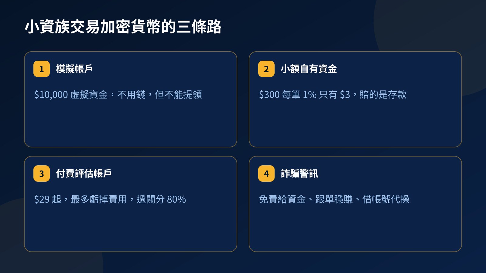 四張卡片：無本金交易加密貨幣的三條路，免費模擬帳戶、小額自有資金、付一次費用的評估帳戶，以及「免費給資金」詐騙警訊