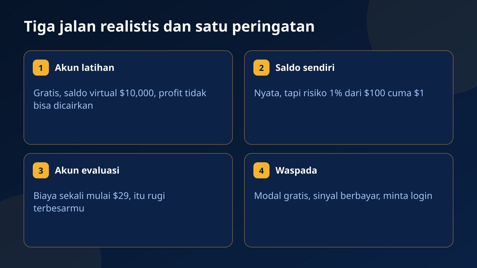 Empat kartu: akun latihan gratis dengan uang virtual, saldo $100 sendiri, akun evaluasi dengan biaya mulai $29, dan peringatan soal tawaran modal gratis