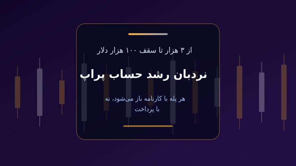 نردبان رشد حساب پراپ؛ از ۳ هزار تا ۱۰۰ هزار دلار