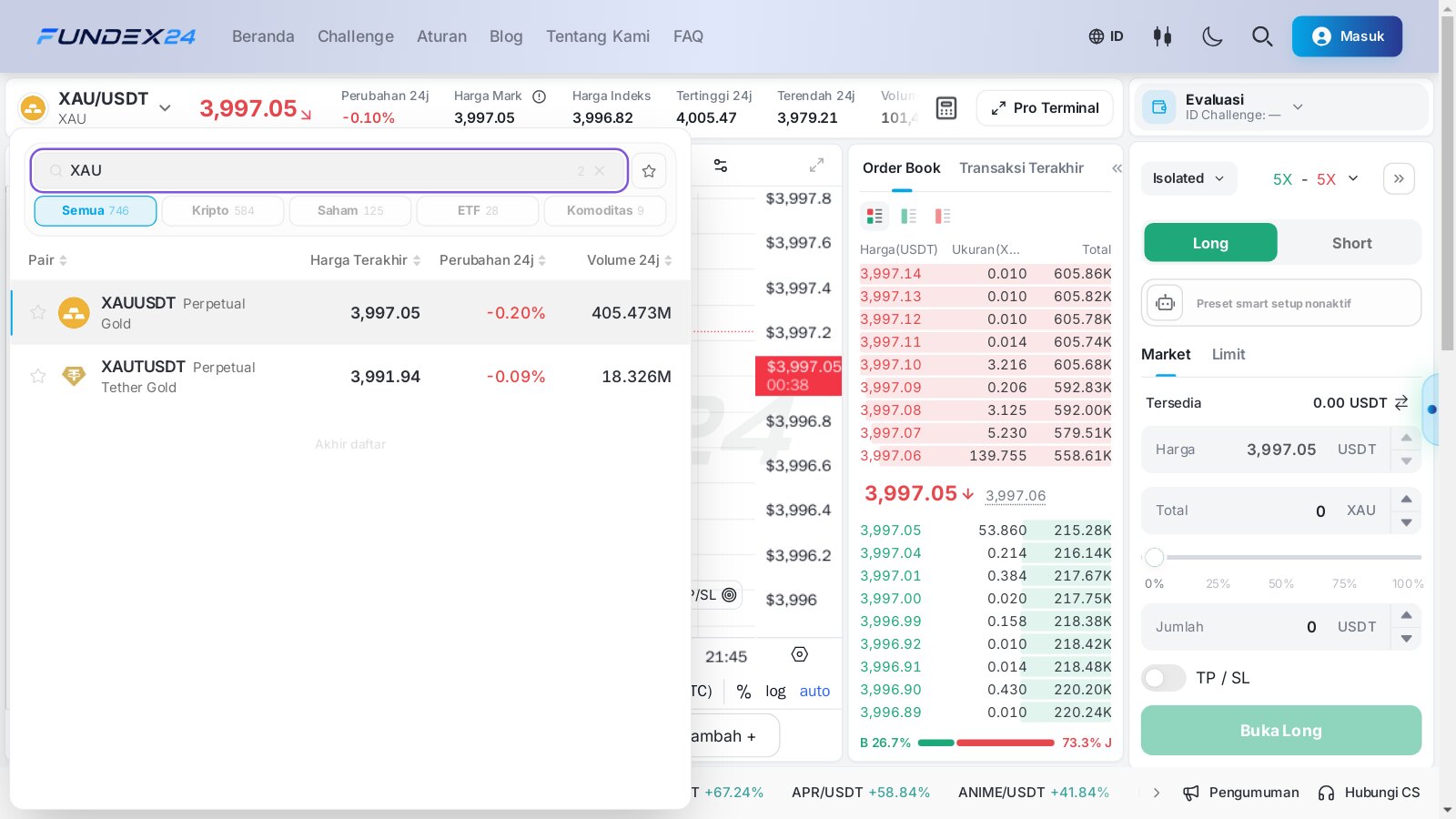 Pencarian XAU di daftar market Fundex24 menampilkan XAUUSDT Gold dan XAUTUSDT Tether Gold beserta tab Komoditas
