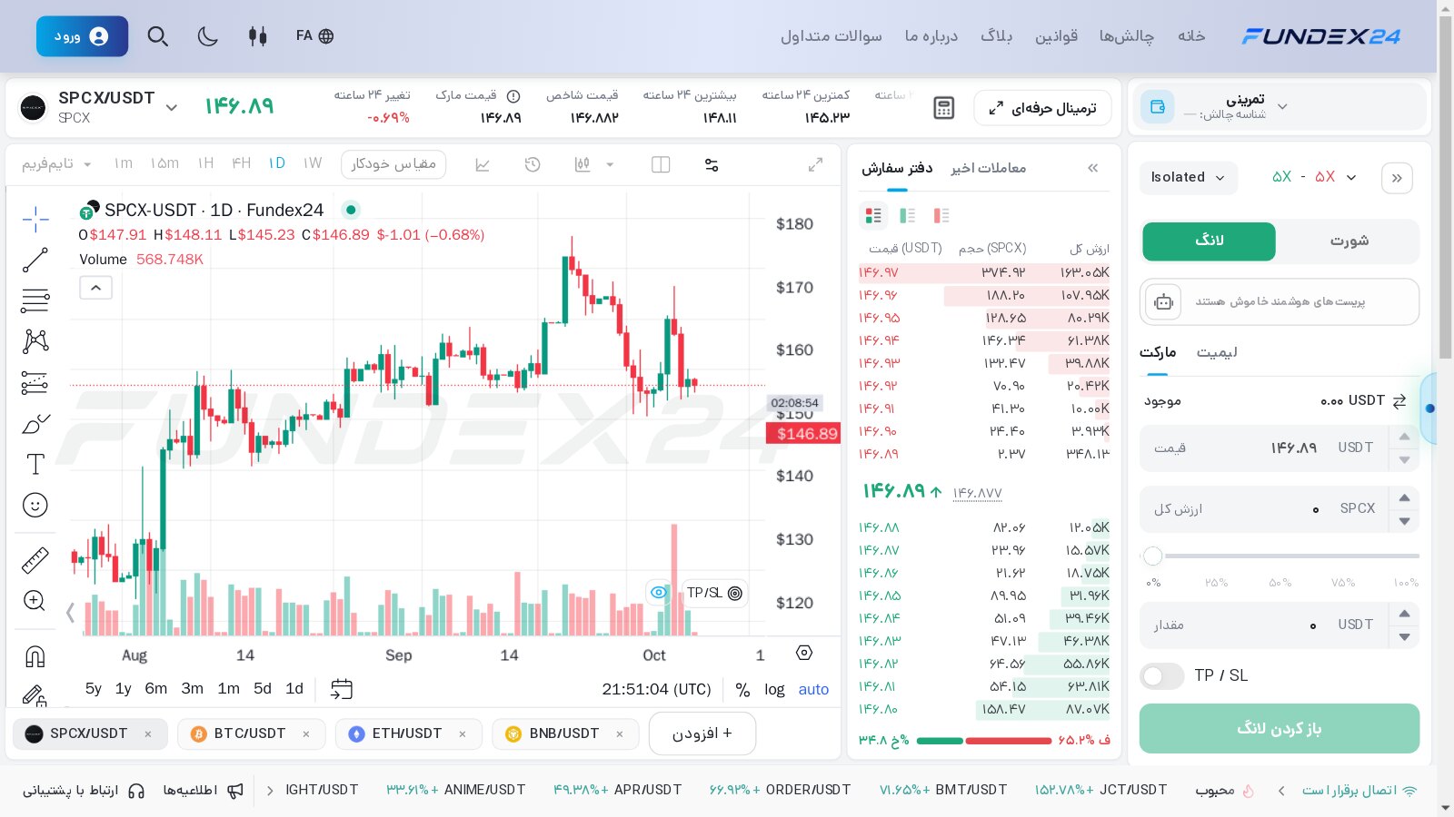 صفحه معامله SPCX/USDT در فاندکس۲۴ با کندل‌های روزانه از مرداد تا اوایل آبان، دفتر سفارش و پنل لانگ و شورت